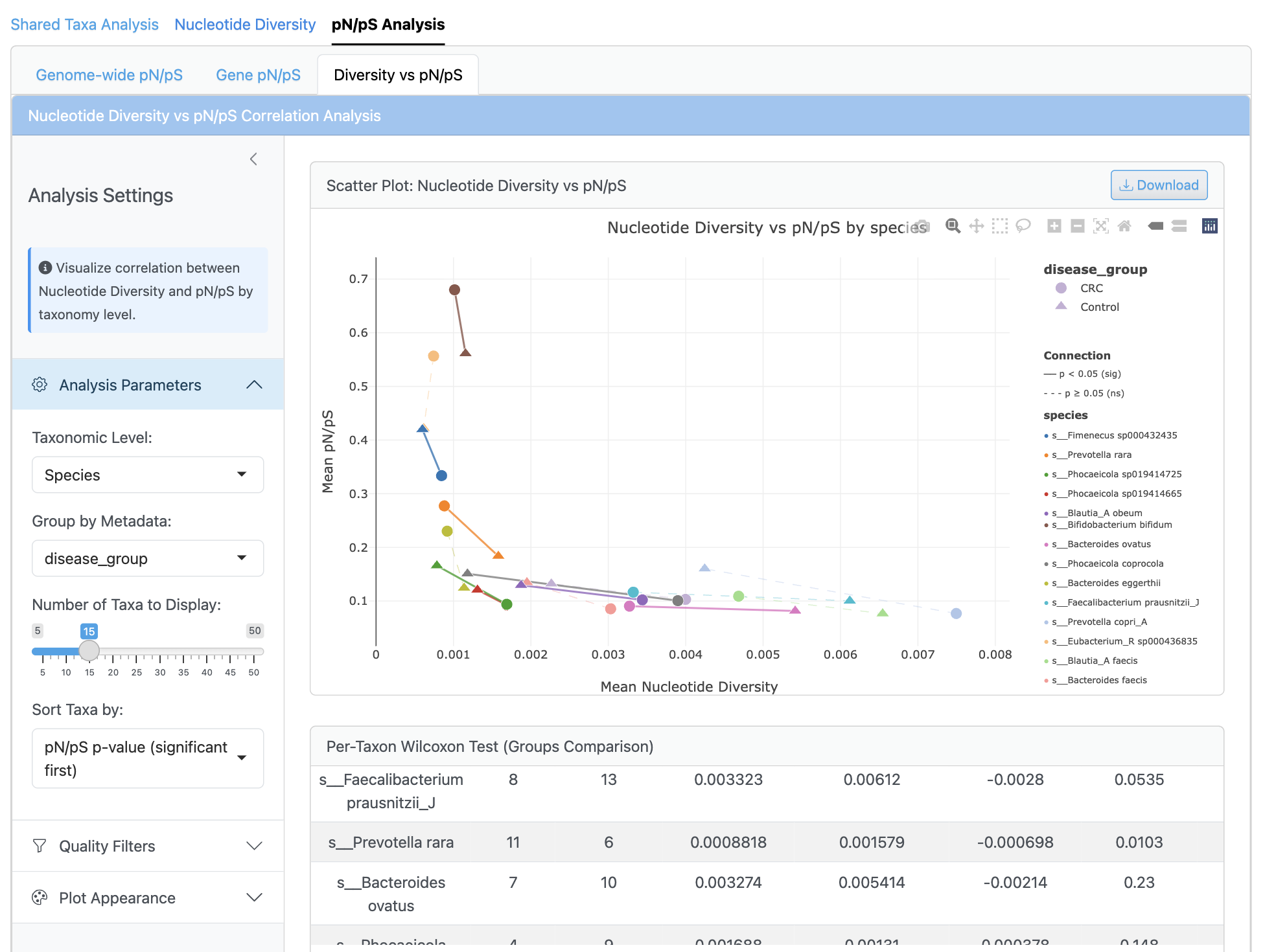 Diversity vs pN/pS Correlation