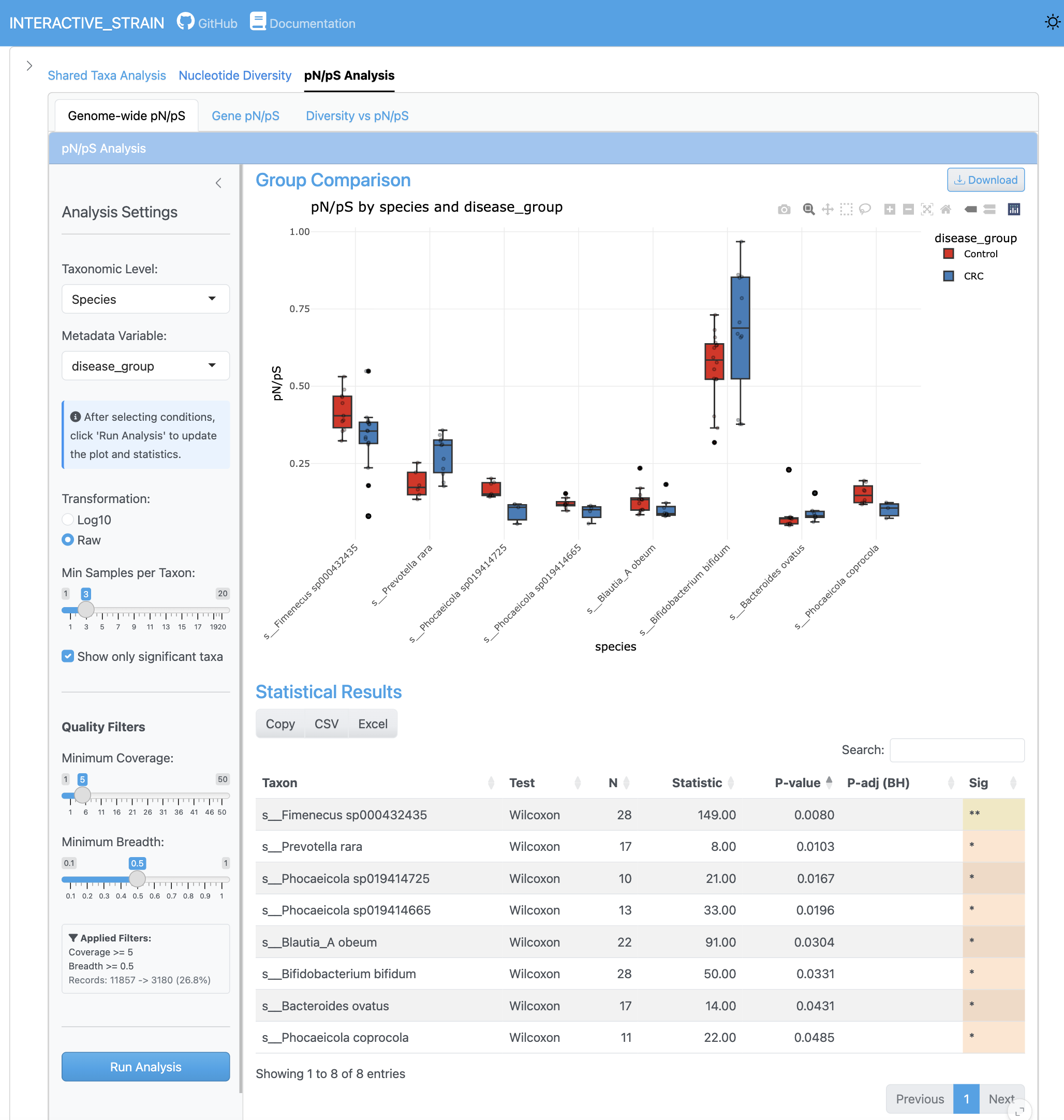 pN/pS Analysis Overview